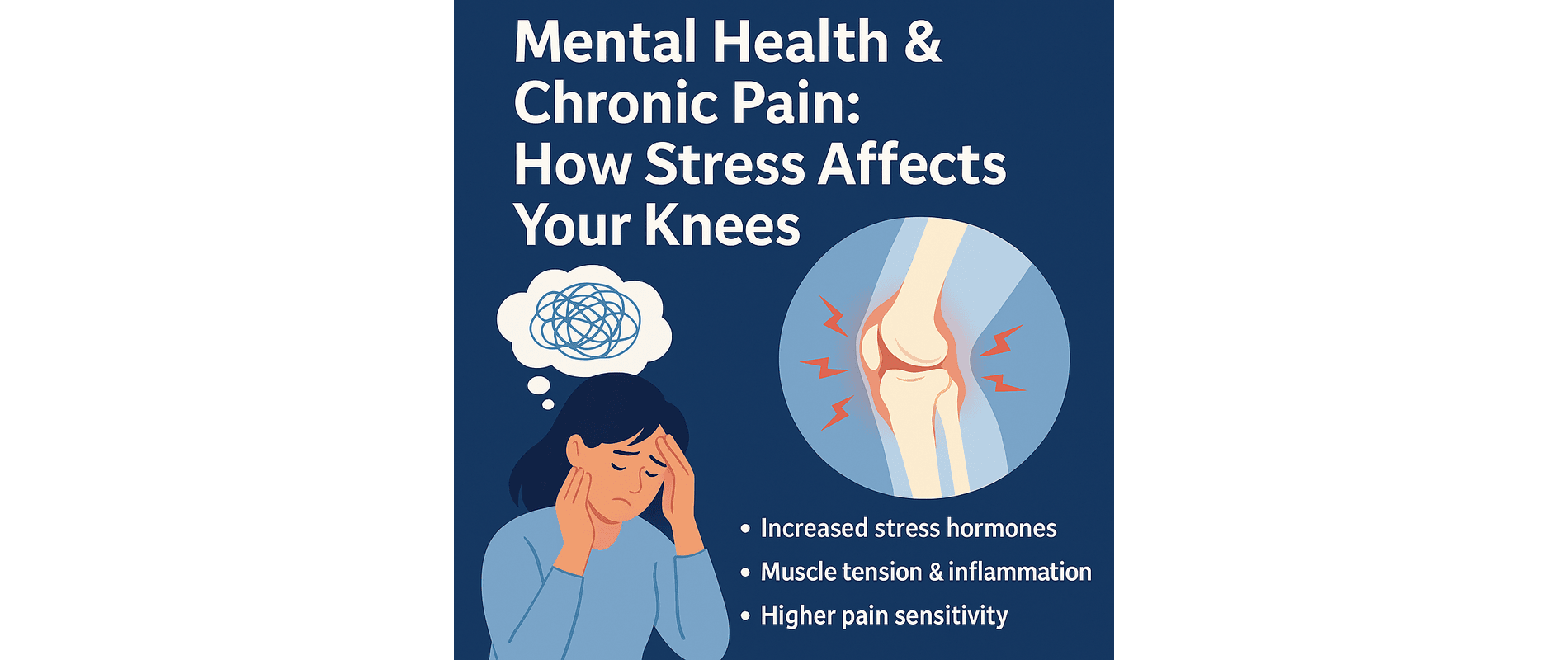 Infographic showing how stress affects knee pain with a woman holding her head in stress and an inflamed knee joint illustration